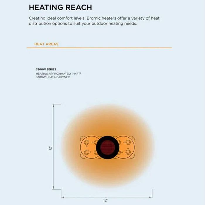 Bromic Eclipse Smart-Heat 28" Electric Infrared Patio Heater — 2900W, 240V